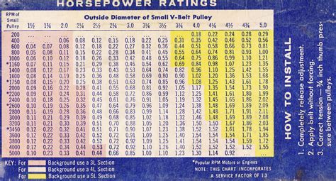 v belt equivalent chart